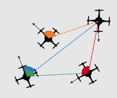 image with drones and angles