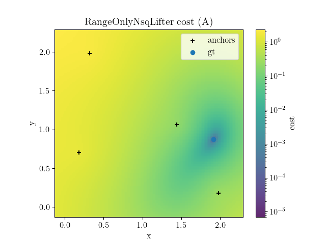 RangeOnlyNsqLifter cost heatmap type A