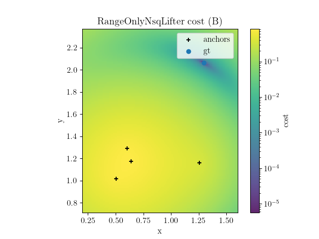 RangeOnlyNsqLifter cost heatmap type B