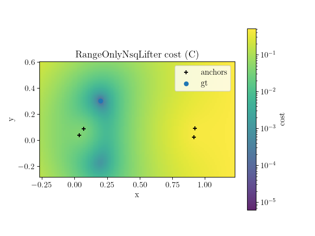 RangeOnlyNsqLifter cost heatmap type C