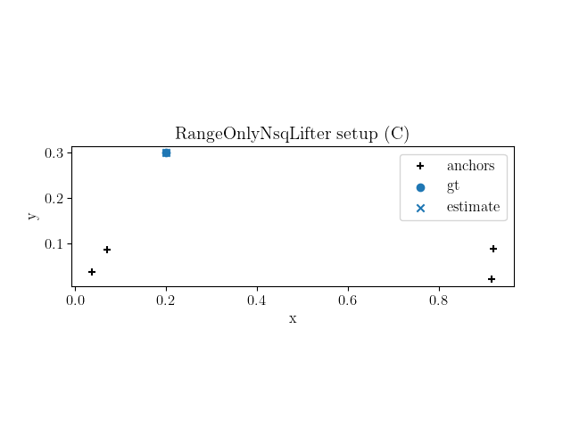 RangeOnlyNsqLifter setup plot type C