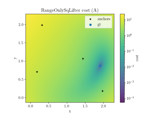 RangeOnlySqLifter cost heatmap type A