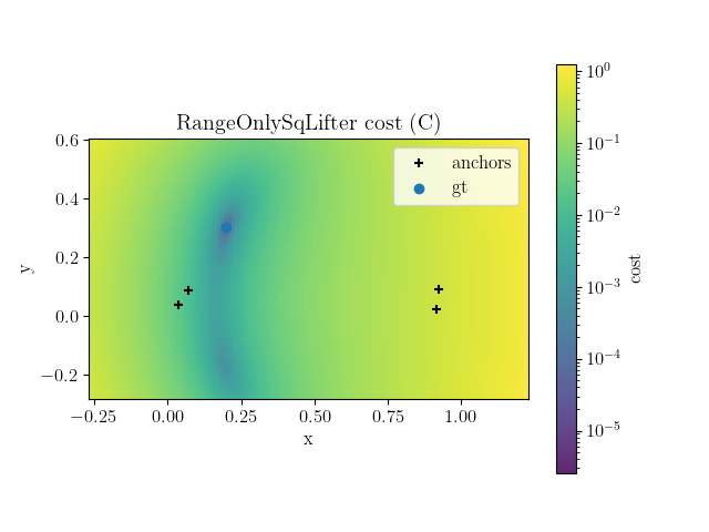 RangeOnlySqLifter cost heatmap type C
